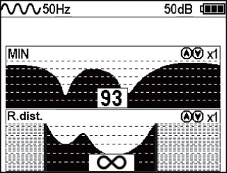 R.dis. modes (Relative distance to the utility)